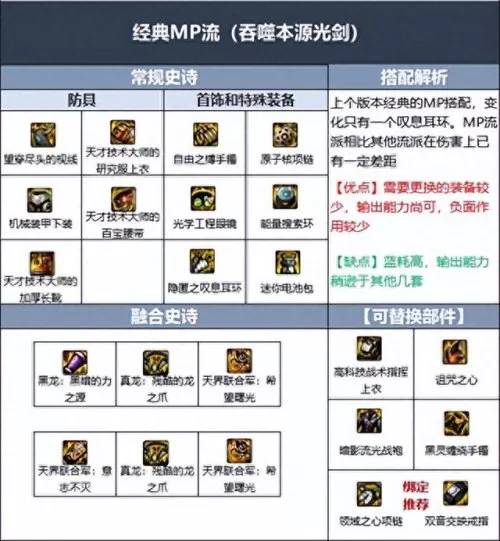 剑魂基础流派搭配阵容　剑魂online-第3张
