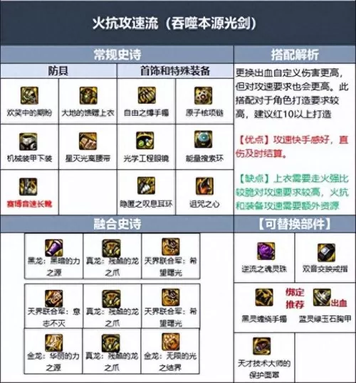 剑魂基础流派搭配阵容　剑魂online-第4张
