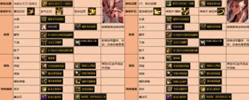 剑魂挖掘之王搭配阵容　110版本平民搬砖装备选择-第2张