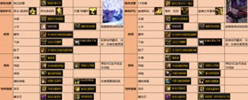 剑魂挖掘之王搭配阵容　110版本平民搬砖装备选择-第3张