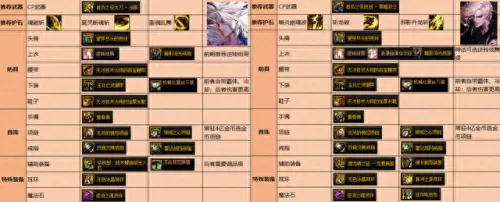 剑魂挖掘之王搭配阵容　110版本平民搬砖装备选择-第4张