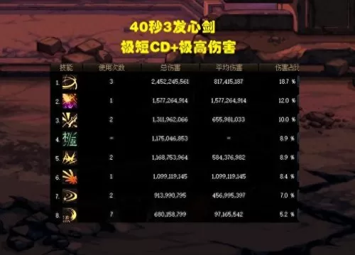 剑魂流派搭配阵容推荐　剑魂online-第5张