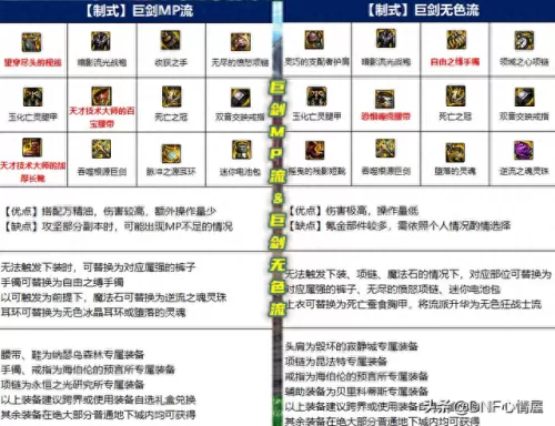 剑魔105史诗搭配阵容　契魔者105级装备选择-第1张