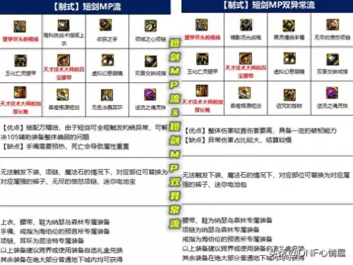 剑魔105史诗搭配阵容　契魔者105级装备选择-第2张