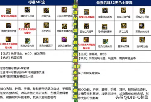 剑魔105史诗搭配阵容　契魔者105级装备选择-第5张