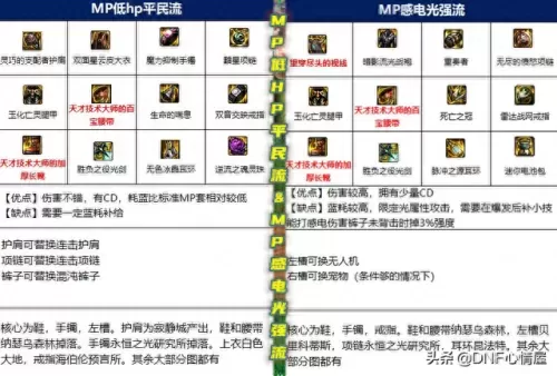 剑魔105史诗搭配阵容　契魔者105级装备选择-第6张
