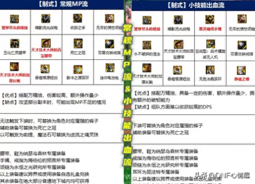 剑魔105史诗搭配阵容　契魔者105级装备选择-第8张