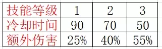劫搭配什么阵容手游　为什么高端局没人玩劫-第10张