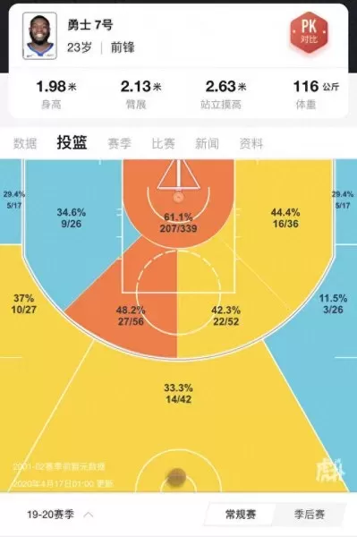 勇士低谷阵容搭配推荐　勇士巅峰时期的最强阵容-第7张