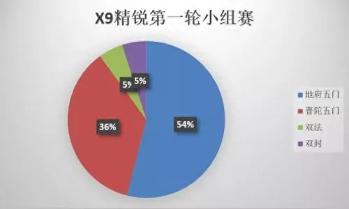 勇武月宫搭配阵容最新　忽视物防2%等于增加多少伤害-第2张