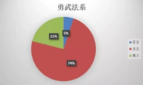 勇武月宫搭配阵容最新　忽视物防2%等于增加多少伤害-第7张