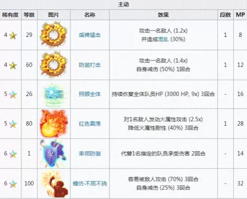 勇气启示录阵容搭配选择(勇气启示录职业排行)-第3张