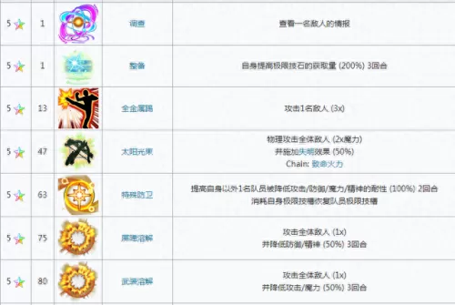 勇气启示录阵容搭配选择(勇气启示录职业排行)-第5张