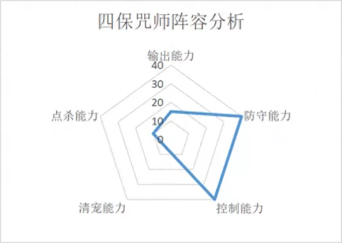 化生寺助战pk阵容搭配　化生寺怎么加点奶量大-第5张