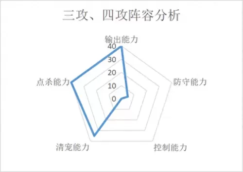 化生寺助战pk阵容搭配　化生寺怎么加点奶量大-第4张