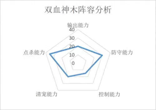 化生寺助战pk阵容搭配　化生寺怎么加点奶量大-第8张