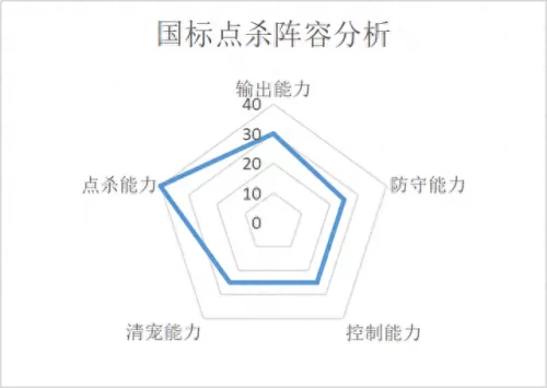 化生寺助战pk阵容搭配　化生寺怎么加点奶量大-第11张