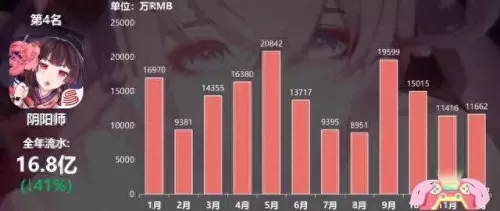 化鲸斗技阵容搭配2023　不知火三化鲸御魂详图-第1张