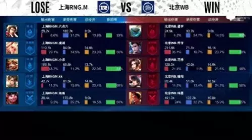 北京wbkpl常用阵容搭配　kpl最强阵容体系-第3张