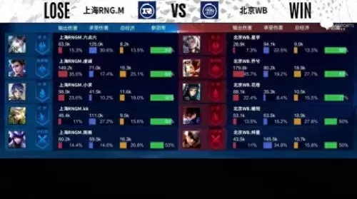 北京wbkpl常用阵容搭配　kpl最强阵容体系-第7张