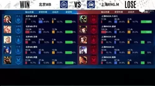 北京wbkpl常用阵容搭配　kpl最强阵容体系-第11张