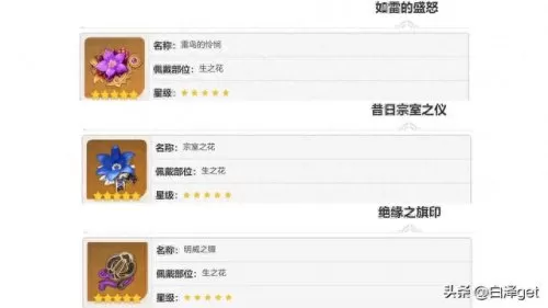 北斗做主c阵容搭配什么(北斗主c双火阵容)-第6张