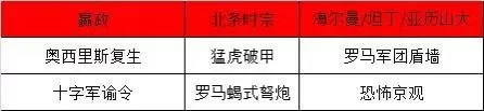 北条时宗所有阵容搭配　五子衍宗丸的最佳搭配-第2张