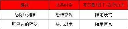 北条时宗所有阵容搭配　五子衍宗丸的最佳搭配-第1张