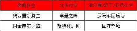 北条时宗所有阵容搭配　五子衍宗丸的最佳搭配-第5张