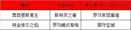北条时宗所有阵容搭配　五子衍宗丸的最佳搭配-第4张