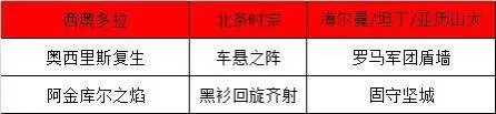 北条时宗所有阵容搭配　五子衍宗丸的最佳搭配-第6张