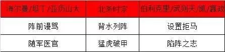 北条时宗所有阵容搭配　五子衍宗丸的最佳搭配-第7张