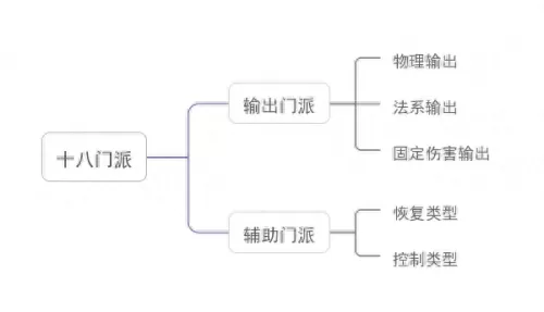 十八门派阵容搭配图表　十八门派闯关详细攻略-第2张
