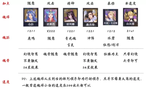 千仞雪前期阵容搭配　斗罗大陆千仞雪最强阵容搭配-第5张