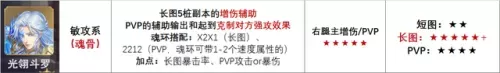 千仞雪长途阵容搭配　斗罗大陆千仞雪最强阵容搭配-第6张