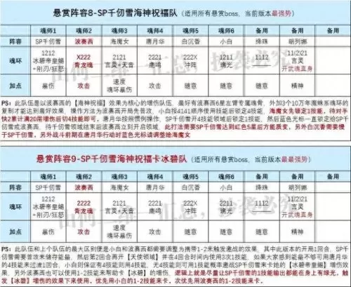 千仞雪阵容搭配巅峰　赛尔号平民pvp阵容-第4张