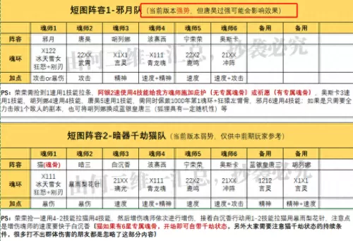 千仞雪阵容搭配巅峰　赛尔号平民pvp阵容-第3张
