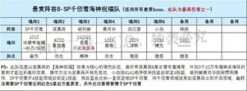 千仞雪阵容搭配推荐　斗罗大陆千仞雪最强阵容搭配-第4张