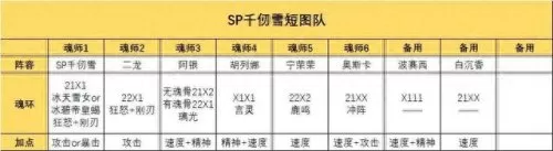 千仞雪阵容搭配推荐　斗罗大陆千仞雪最强阵容搭配-第3张