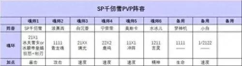 千仞雪阵容搭配推荐　斗罗大陆千仞雪最强阵容搭配-第5张