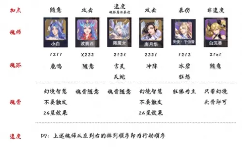 千刃雪祝福流阵容搭配　斗罗大陆千仞雪最强阵容搭配-第3张