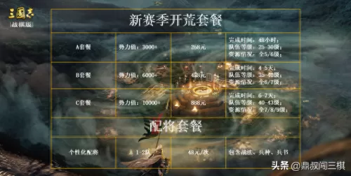 华佗开荒阵容怎么搭配　三国志战略版s3开荒攻略-第7张