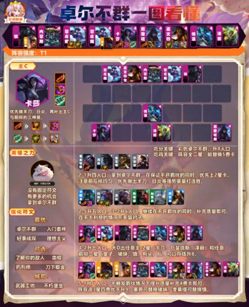 卓尔不群羁绊阵容搭配　公平对决阵容-第3张