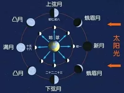 占星大师推荐阵容搭配图(占星师星盘玩法)-第3张