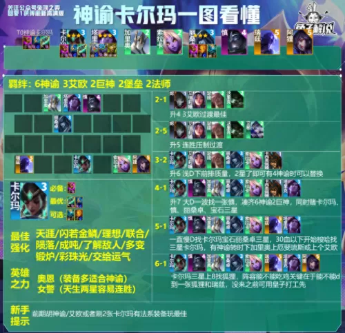 卡尔玛适合搭配什么阵容(什么阵容克制卡尔玛)-第3张