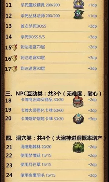 卡牌幻境阵容搭配图表　卡牌幻境8分钟隐藏速刷阵容-第3张