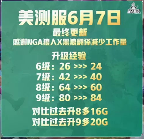 卡牌的阵容怎么搭配　卡牌幻境8分钟速刷阵容-第2张