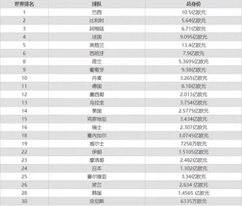 卡特尔球员阵容搭配　拜仁首发阵容2023-第7张