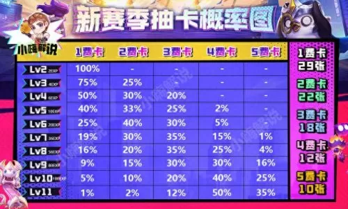 卡米尔搭配什么阵容　迪奥娜阵容搭配平民-第23张