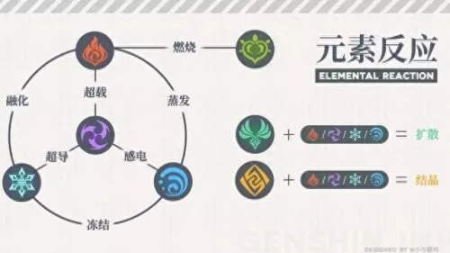 卢迪克阵容搭配图片　主c迪卢克阵容-第2张